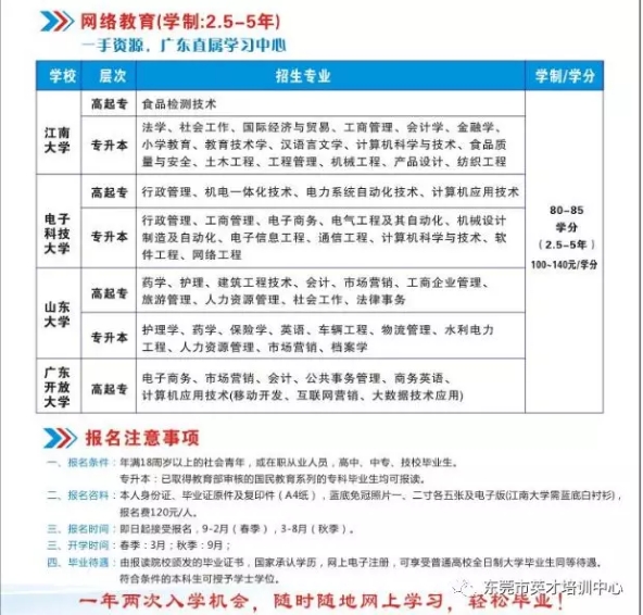 江南大学 电子科技大学网络远程教