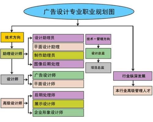 通辽哪有教平面设计的》