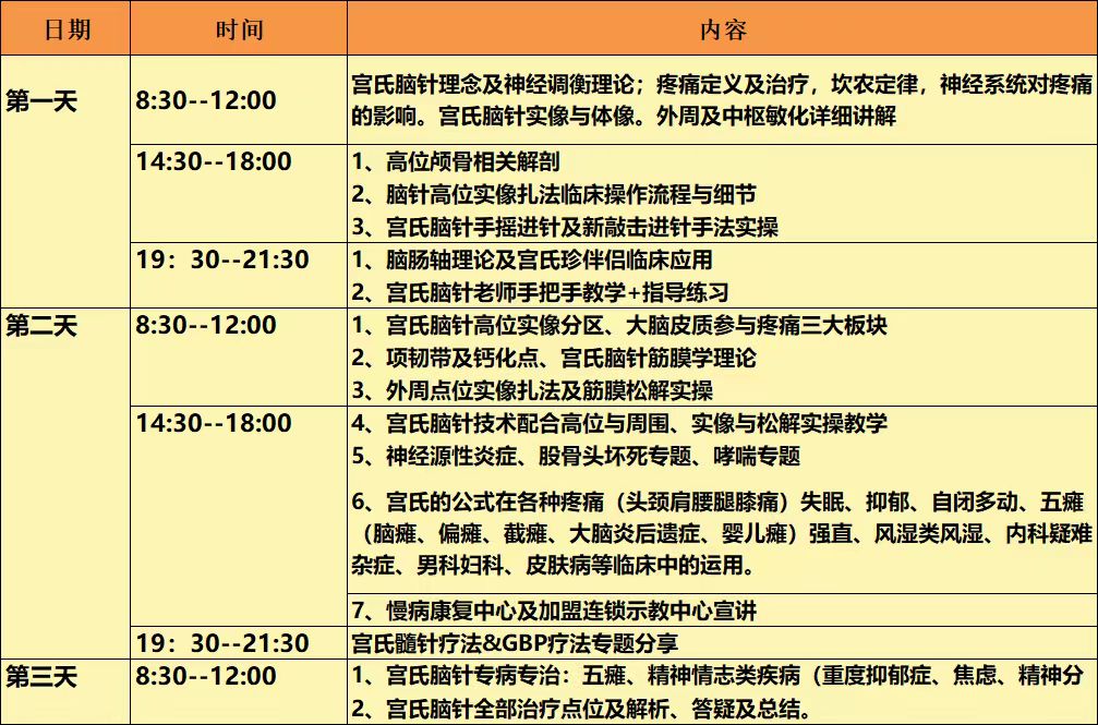 康泰中医门诊技术推广中心